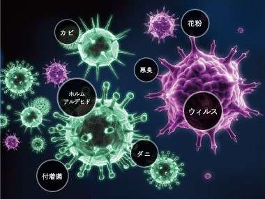 オゾンが新型コロナウイルスを99％以上不活化する？！